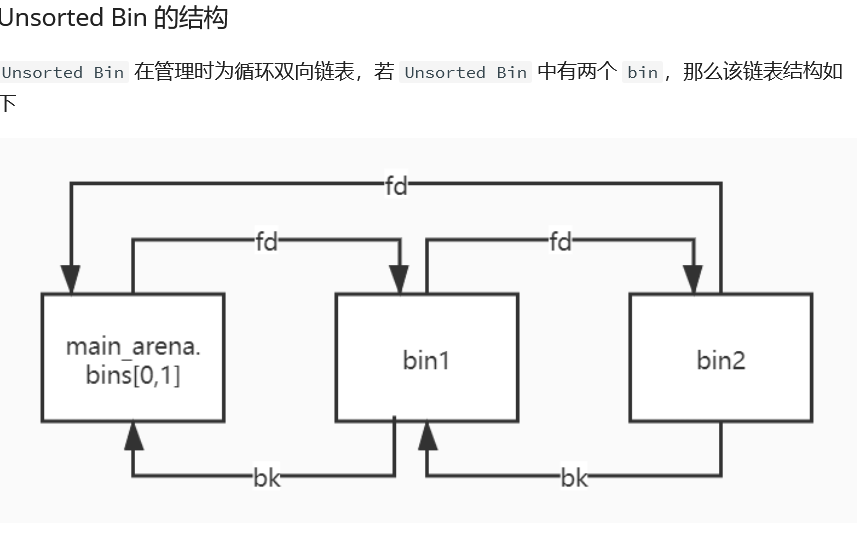 unsortedbin attack | refrain的blog